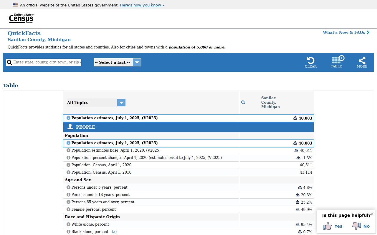 Census QuickFacts context for Sanilac County criminal record access